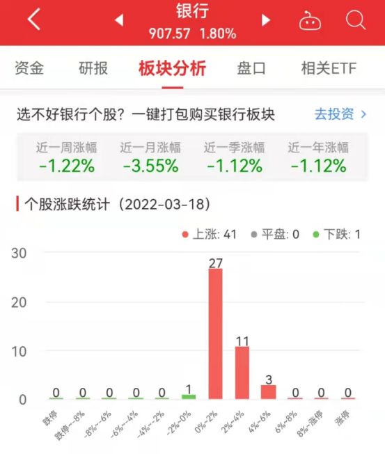 银行板块涨1.8％重庆银行涨5.56％居首粗糙度ra