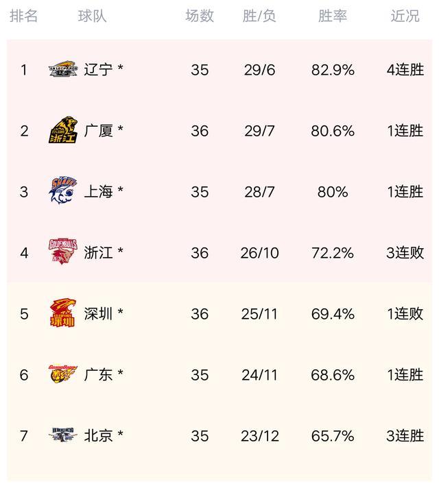 福建最高的山排行_山最多的沿海省份:平原面积仅是云南的一半,GDP却排名全国第7!(2)