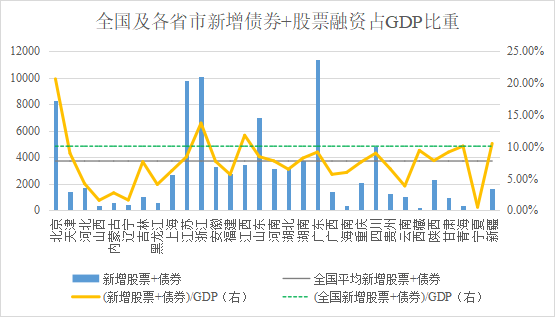 2021各省gdp_2021年河南省各市GDP排行榜河南gdp各市排名2021(2)