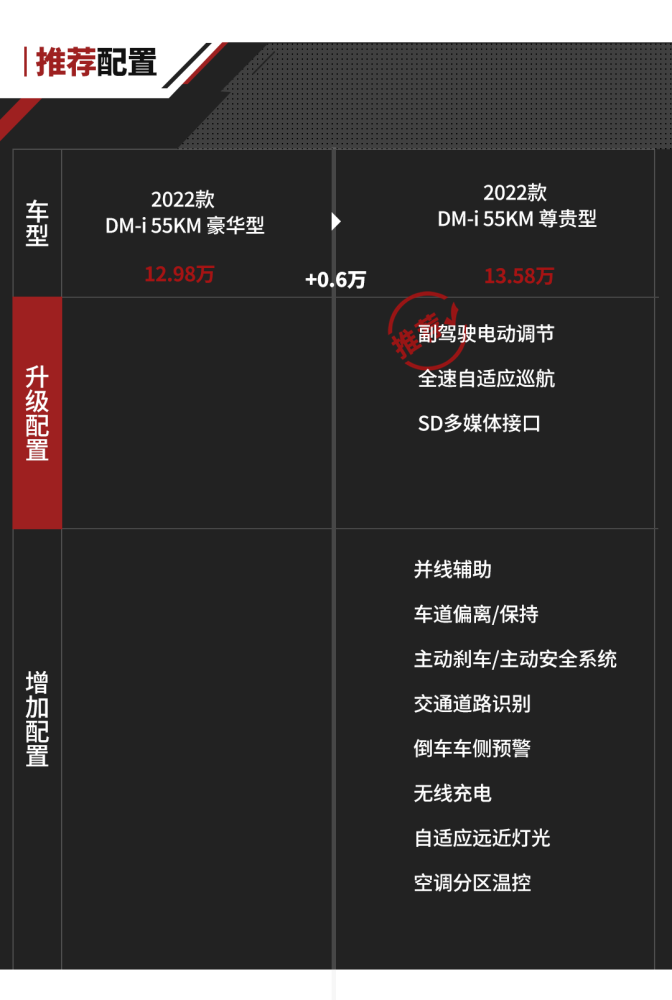 驱逐舰05正式上市！11.98万起配置与定价之间的最优选酒店客房维修情景对话