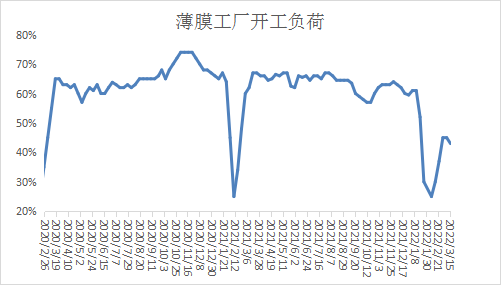 多空交織塑料市場延續震盪行情