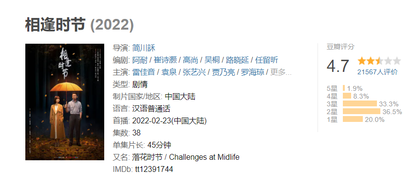 张艺兴袁泉的 相逢时节 豆瓣评分4 7 我要被网友弹幕笑死 腾讯新闻