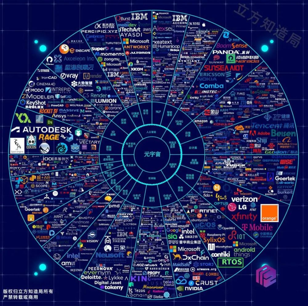 產業元宇宙的企業版圖元宇宙,這個詞誕生的意義可能大於一切,大於任何