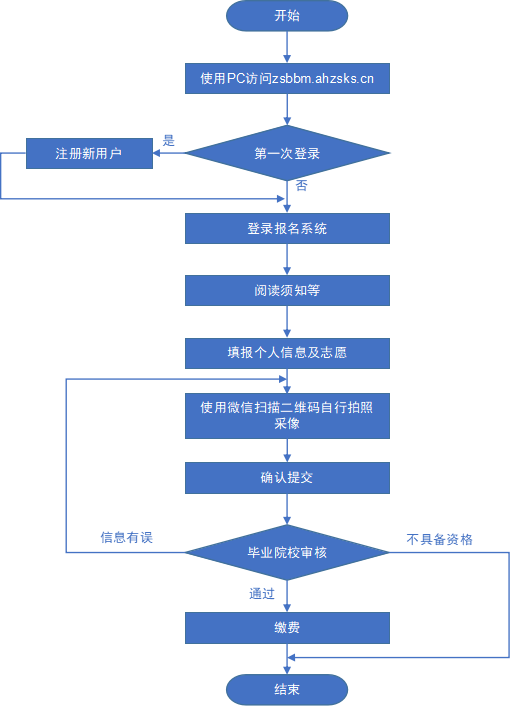 位次查詢?cè)趺床開查詢位次是什么意思_位次查詢系統(tǒng)2024