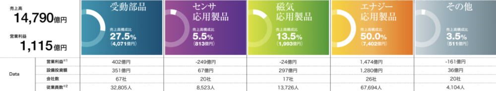 宁德新能源与宁德时代：“君子协定”恩怨纠葛，决战万亿储能之王连信招嫖是真的假的