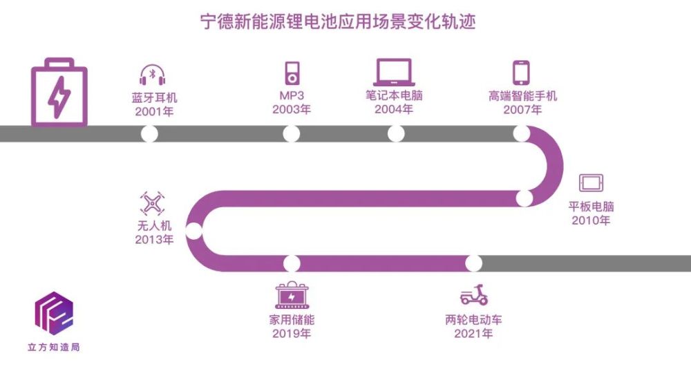 宁德新能源与宁德时代：“君子协定”恩怨纠葛，决战万亿储能之王连信招嫖是真的假的