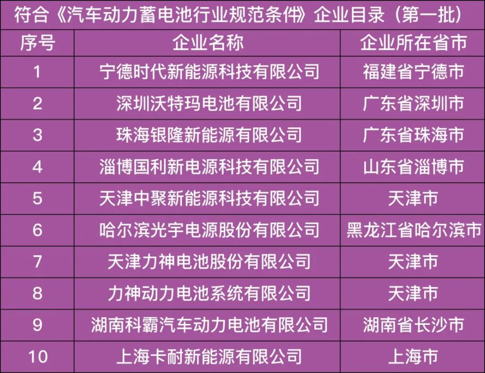 宁德新能源与宁德时代：“君子协定”恩怨纠葛，决战万亿储能之王连信招嫖是真的假的