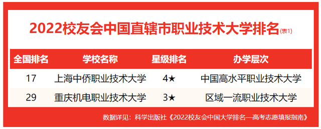 20年來,校友會中國大學排名已發展成為中國最具社會影響力,公信力