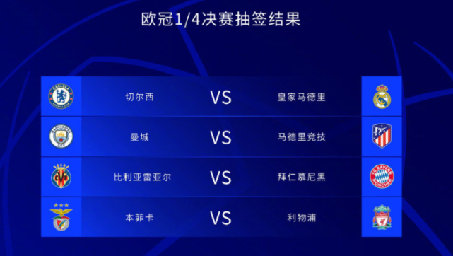 欧冠8强抽签结果出炉:英超3队未相遇,利物浦抽到上上签
