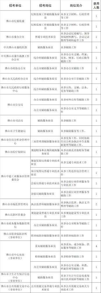 佛山招聘网_2022年佛山市南海区人民武装部招聘机关事业单位辅助工作人员公告...