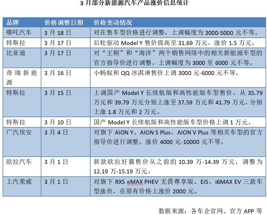 完成英语坦克破百suv15.981.1米新一代