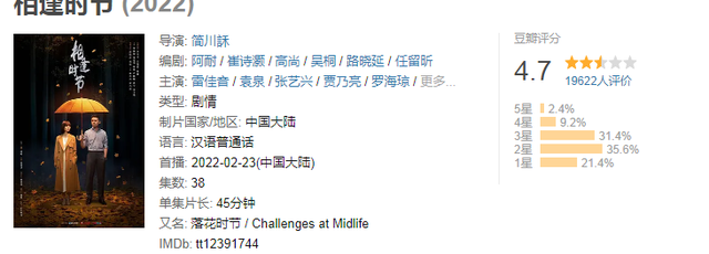 相逢时节豆瓣开分仅4 7分 结局烂尾上热搜 合着就虐宁恕一人 腾讯新闻