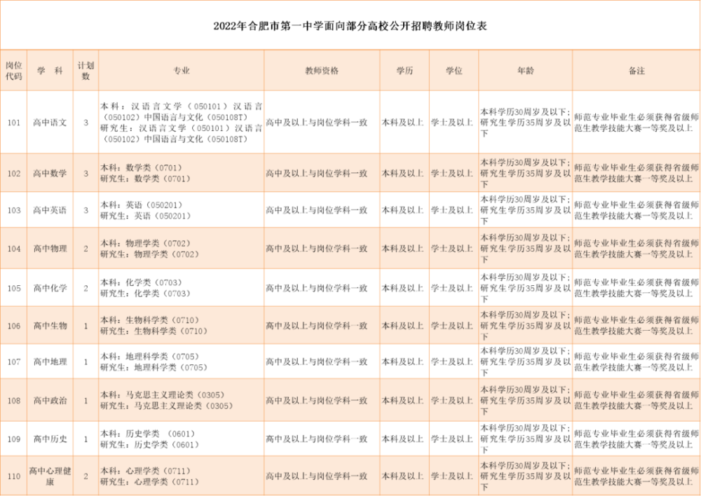 合肥人才招聘_2022年春季合肥新站高新区校企联合人才招聘会在安徽信息工程学院举...