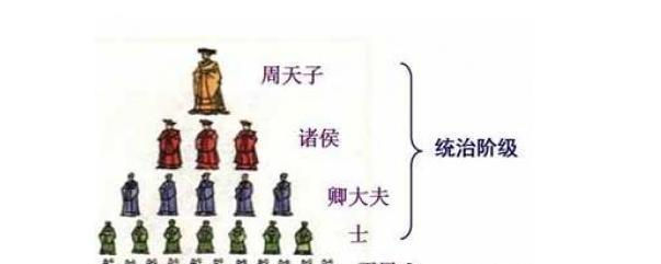 一是君主的暴政,二是阶级矛盾的激化,那么西周阶级矛盾激化的原因又是