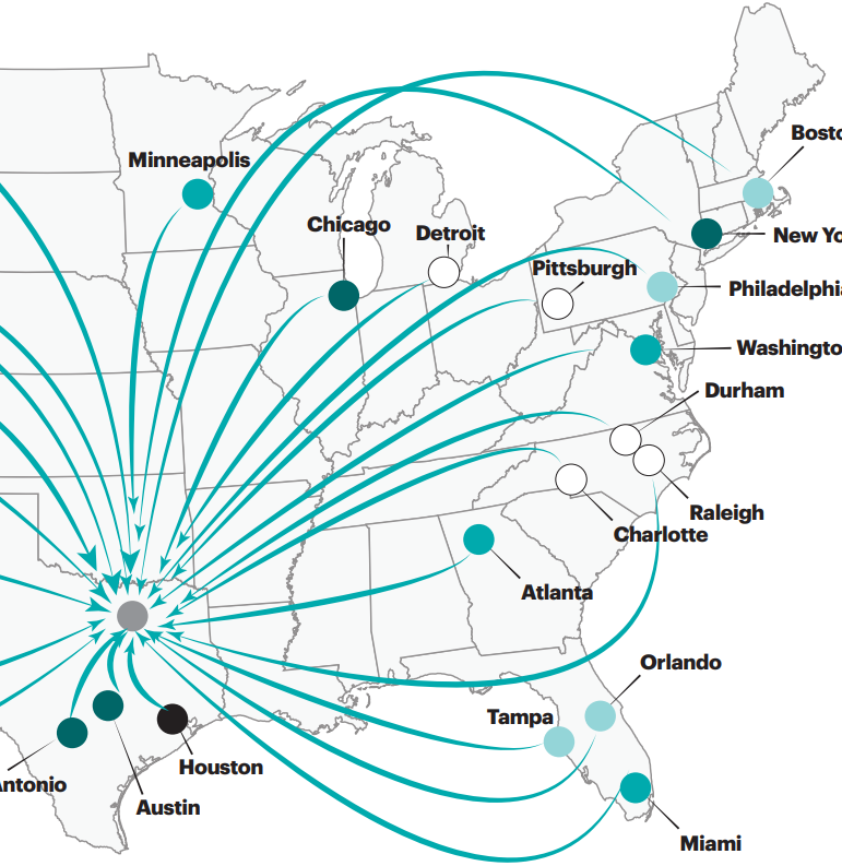 达拉斯人口与劳动力市场分析