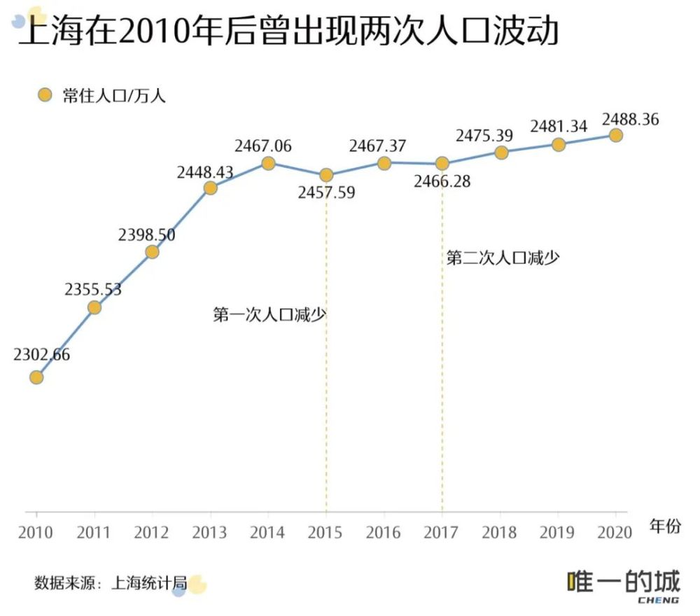 广州市总人口_这个区,去年新增常住人口挤入广州前三!