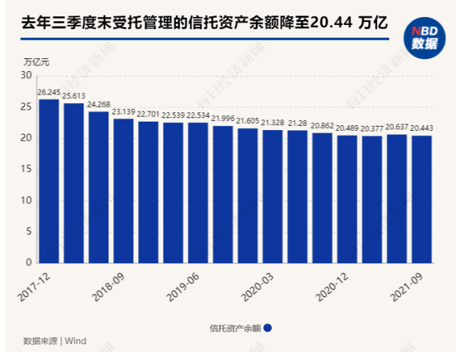 云南信托董事长甘煜:发展新型特色信托业务,更精准地服务于新时期实体