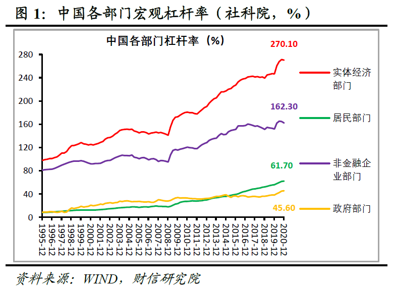 美国加息我们放水