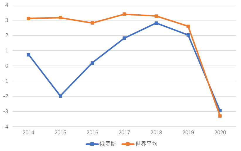 俄罗斯的经济现状及能力评估发布安邦智库战略观察