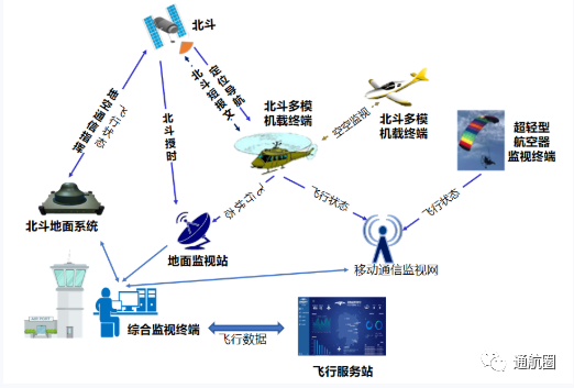 重磅民航中南局深夜發文湖南省低空空域管理改革試點加快推進