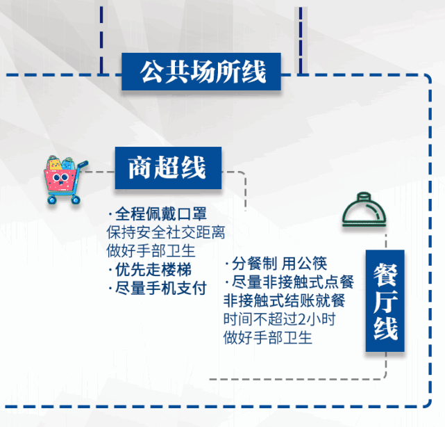 格爾木市核酸採樣機構彙總表 疫情防控出行路線圖 路線分解圖 禱鼢