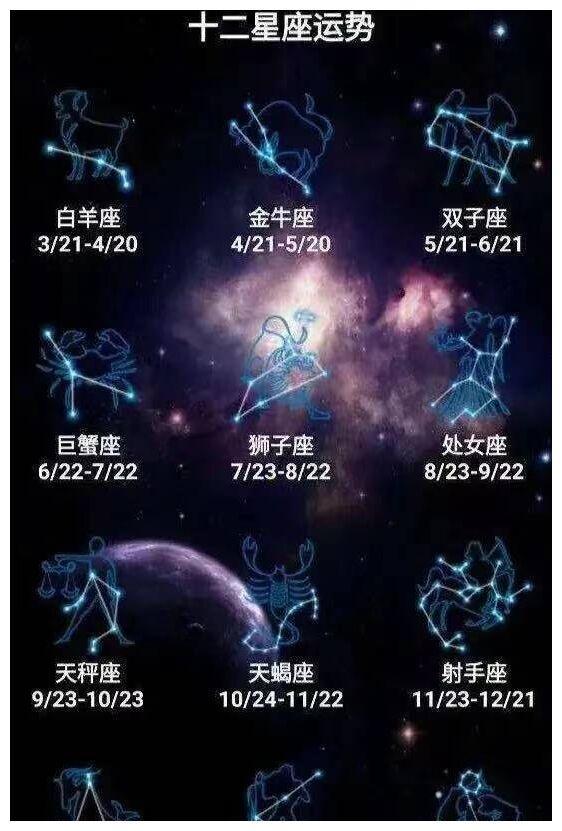 3月19日十二星座星座运势