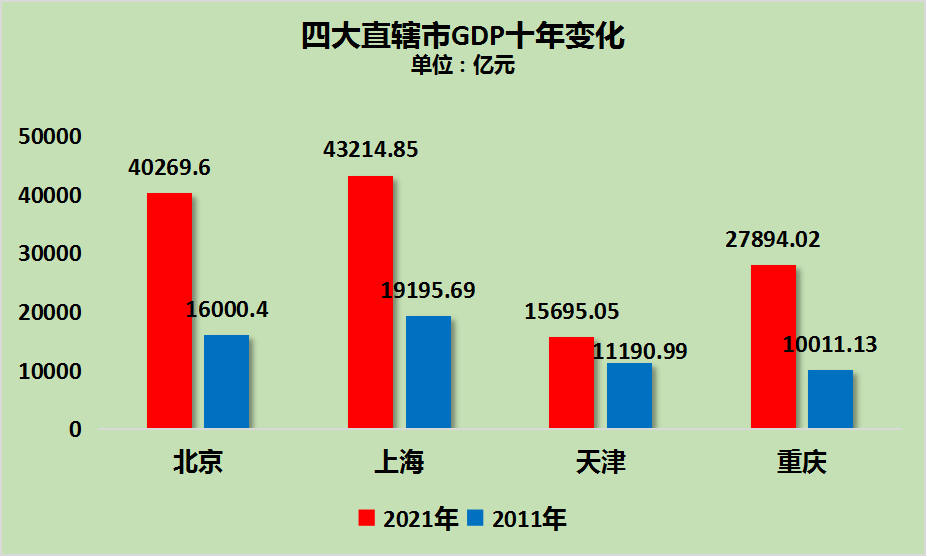 被日杂的春季配色折服，这4组配色公式太高级，直接照搬就很美北京中医药大学怎么样