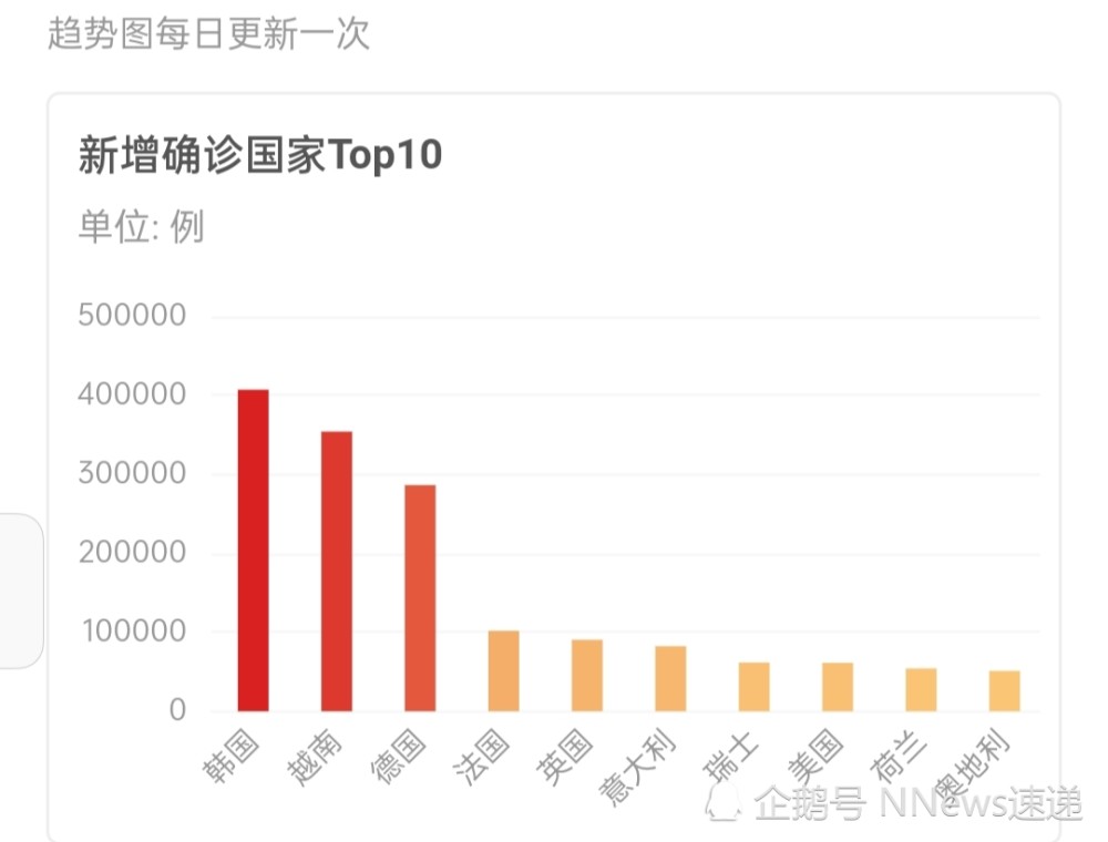 國際抗疫形勢嚴峻多地出現爆發疫情