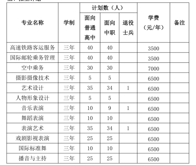 2022年分類招生簡章|安徽藝術職業學院