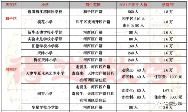 天津市私立小学_天津市私立小学_天津市私立小学