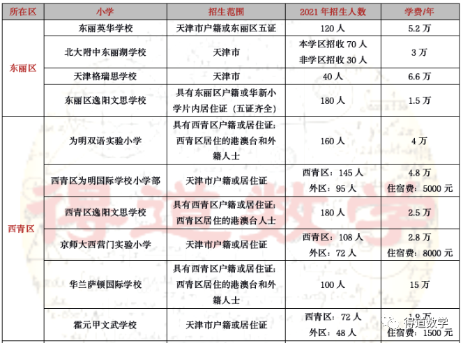 天津市私立小学_天津市私立小学_天津市私立小学