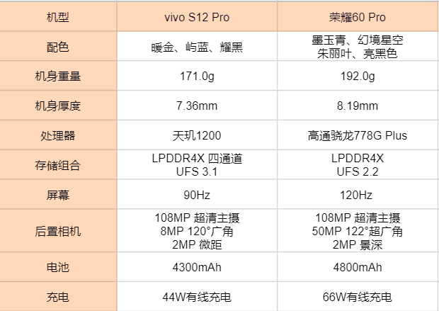 ×60vivo参数图片