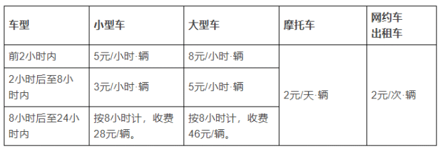 ▼(試行方案)湛江吳川機場機動車停放服務收費標準03停車收費機場具體