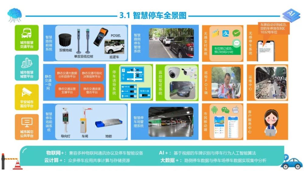 城市级智慧停车解决方案可下载