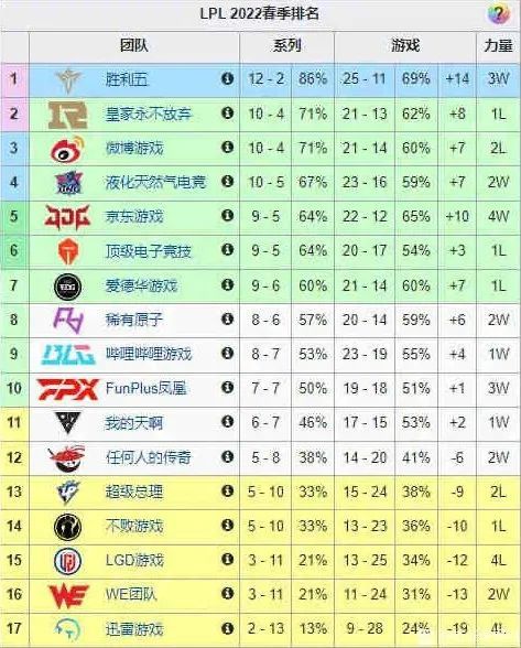 lpl17支战队队名被海外玩家玩坏了,液化天然气战队是谁?