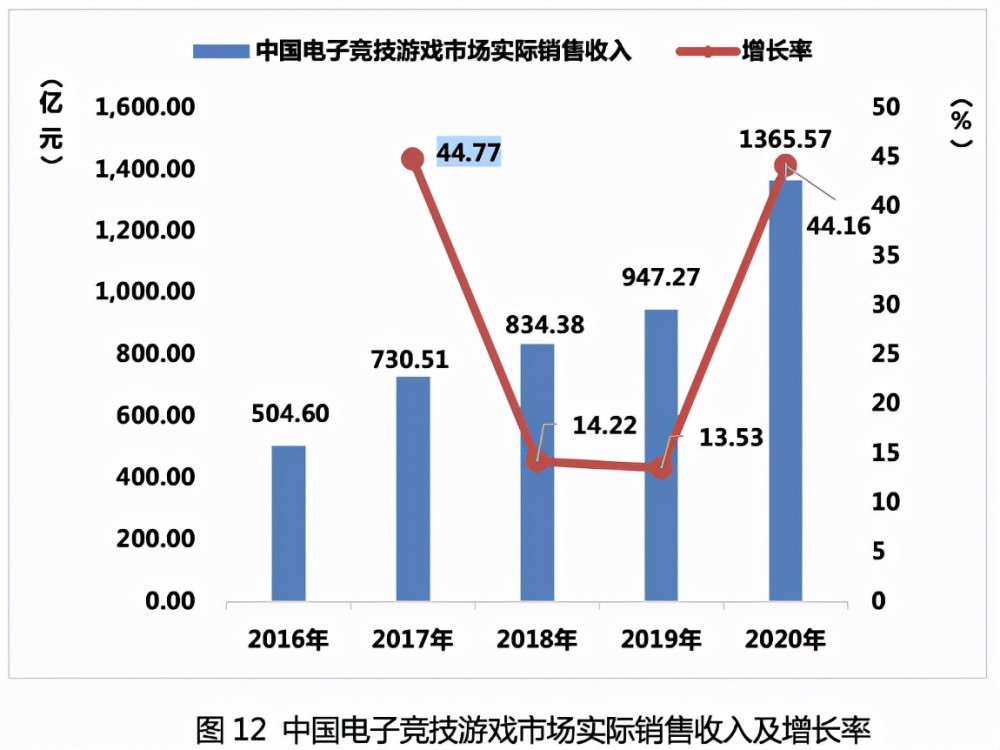 小学生记不住生字有啥办法巴赫5大只天际炸2022年