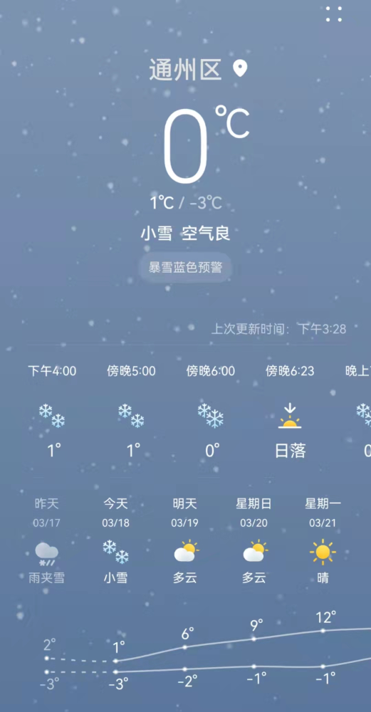 排隊3小時昨日暴雪通州白廟檢查站數百人排起長隊離京