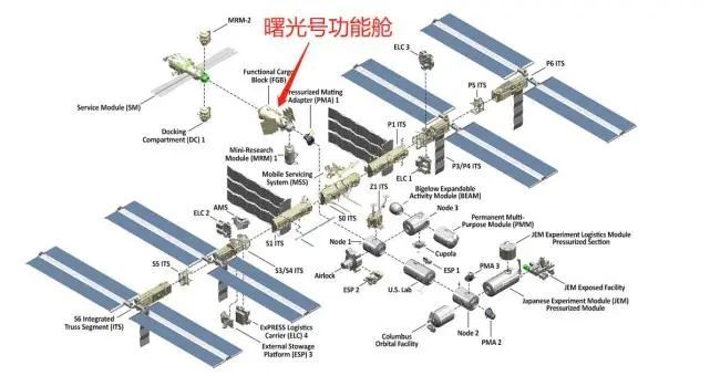 美俄空间站纷争，中国欢迎外国宇航员上天宫！究竟谁能捷足先登？学而思与英孚的比较