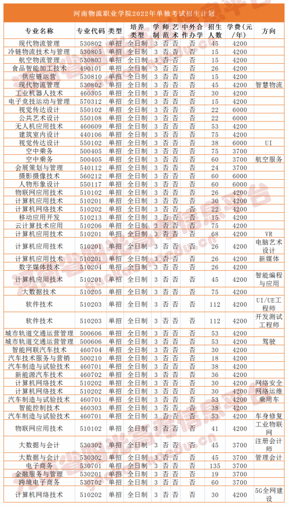 河南建築職業技術學院河南機電職業學院河南工業貿易職業學院河南工業