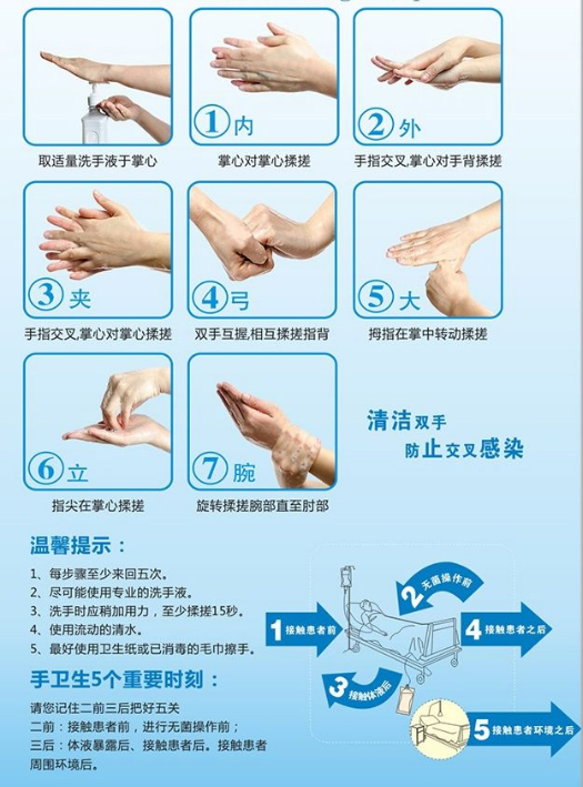 七步洗手法操作步骤(附演示操作视频)