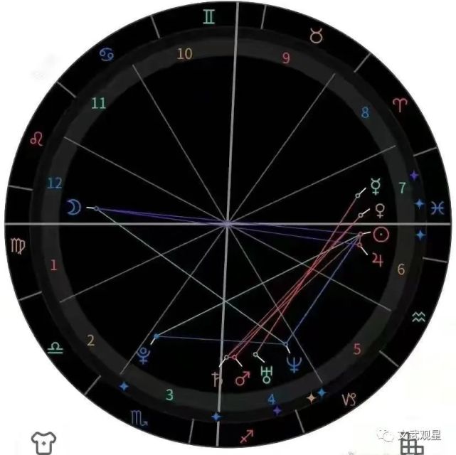 星盘基础一 如何看星盘