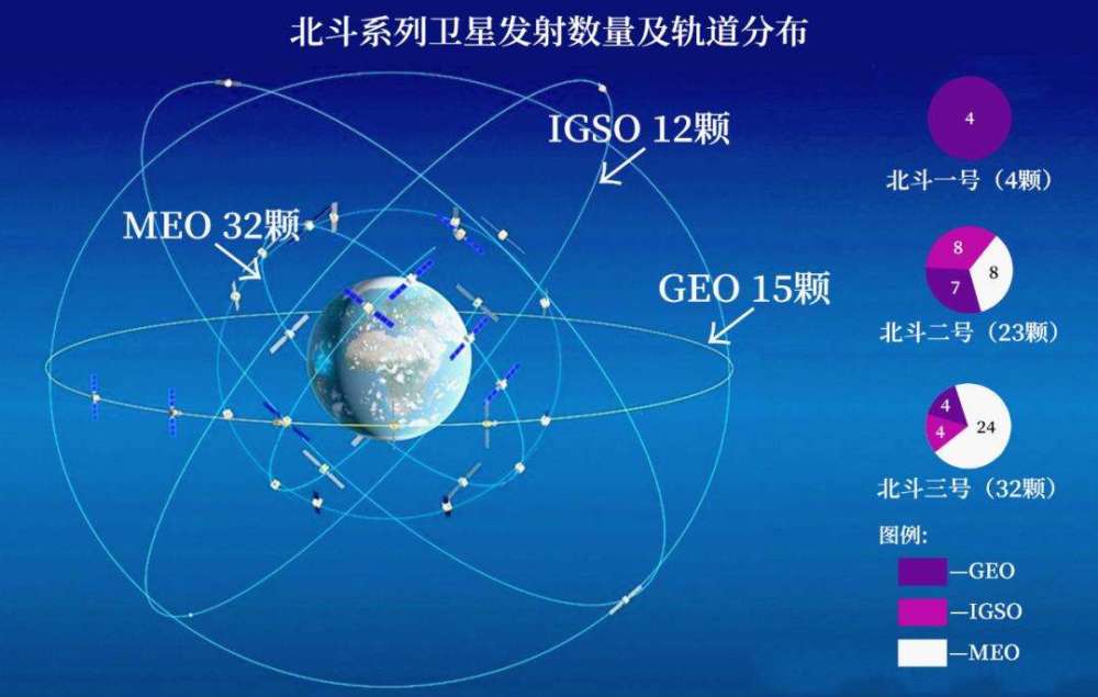 俄罗斯将被排除出gps导航对比目前世界卫星系统我国北斗上榜