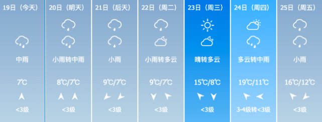 宜昌未來一周天氣未來7天天氣預報新一輪雨水又要上線了今天起彷彿秒