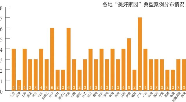   以“小切口”撬动“大治理”——记住房和城乡建设部“加强物业管理 共建美好家园”活动