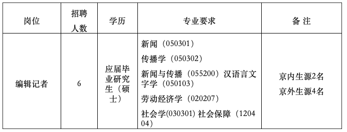 报社招聘_中国审计报社2022年度公开招聘工作人员公告