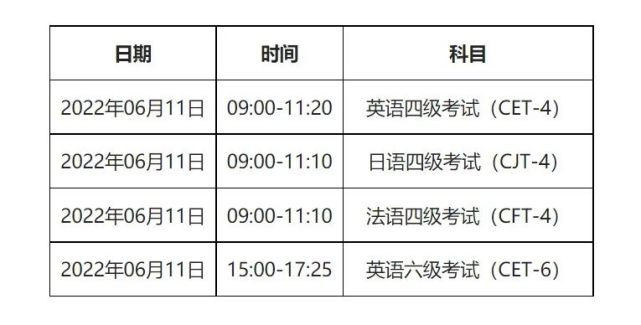 2022年下半年英语4级报名时间_下半年英语四级报名入口