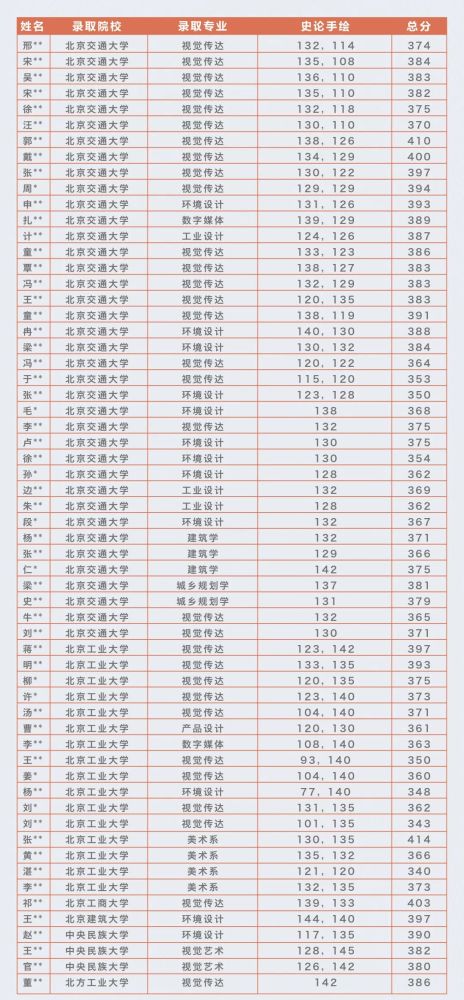 向新而行 拾至名归23艺术设计考研暑期集训计划 腾讯新闻