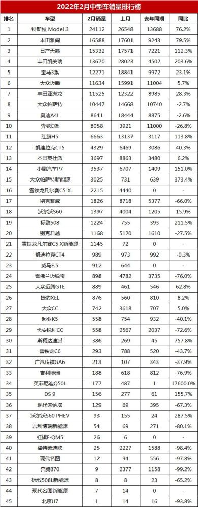2月中型车销量排名，雅阁反超凯美瑞，新天籁第三名张紫妍电影