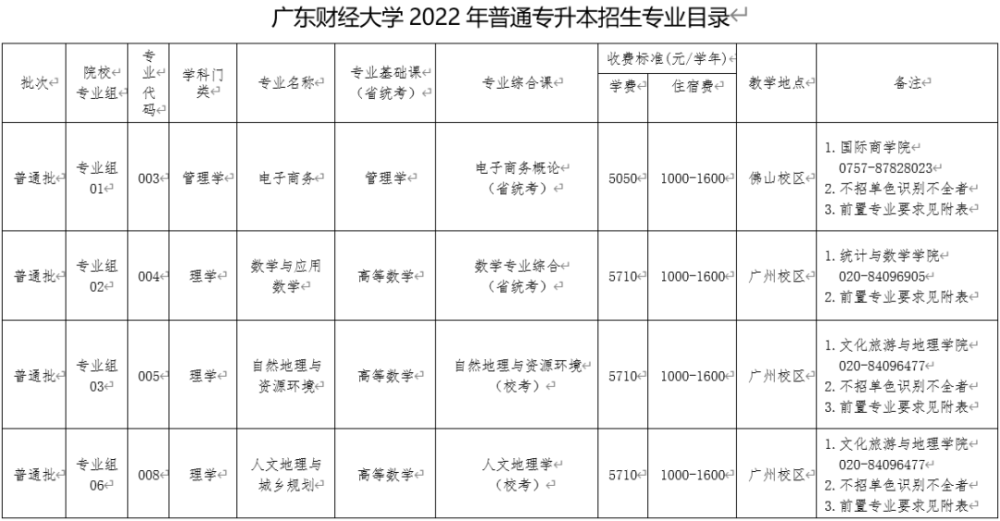 2022年廣東專插本公辦院校有哪些招生專業