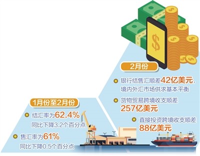 实体经济相关跨境资金延续净流入